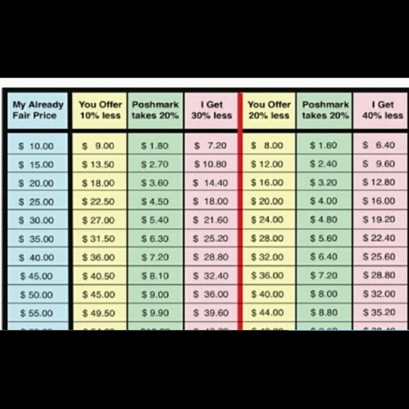 Poshmark Guidelines - Picture 2 of 2